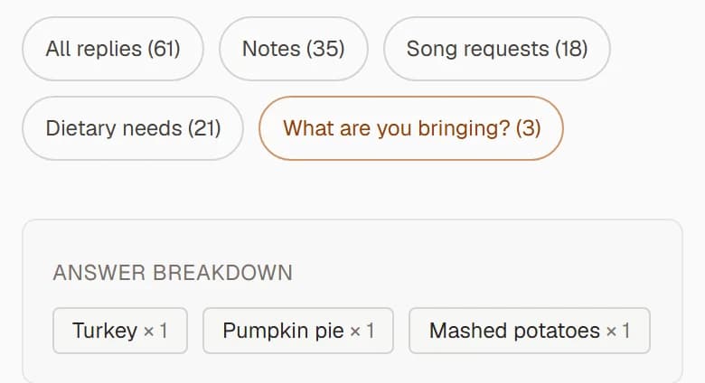 Replies counting the dishes guests picked