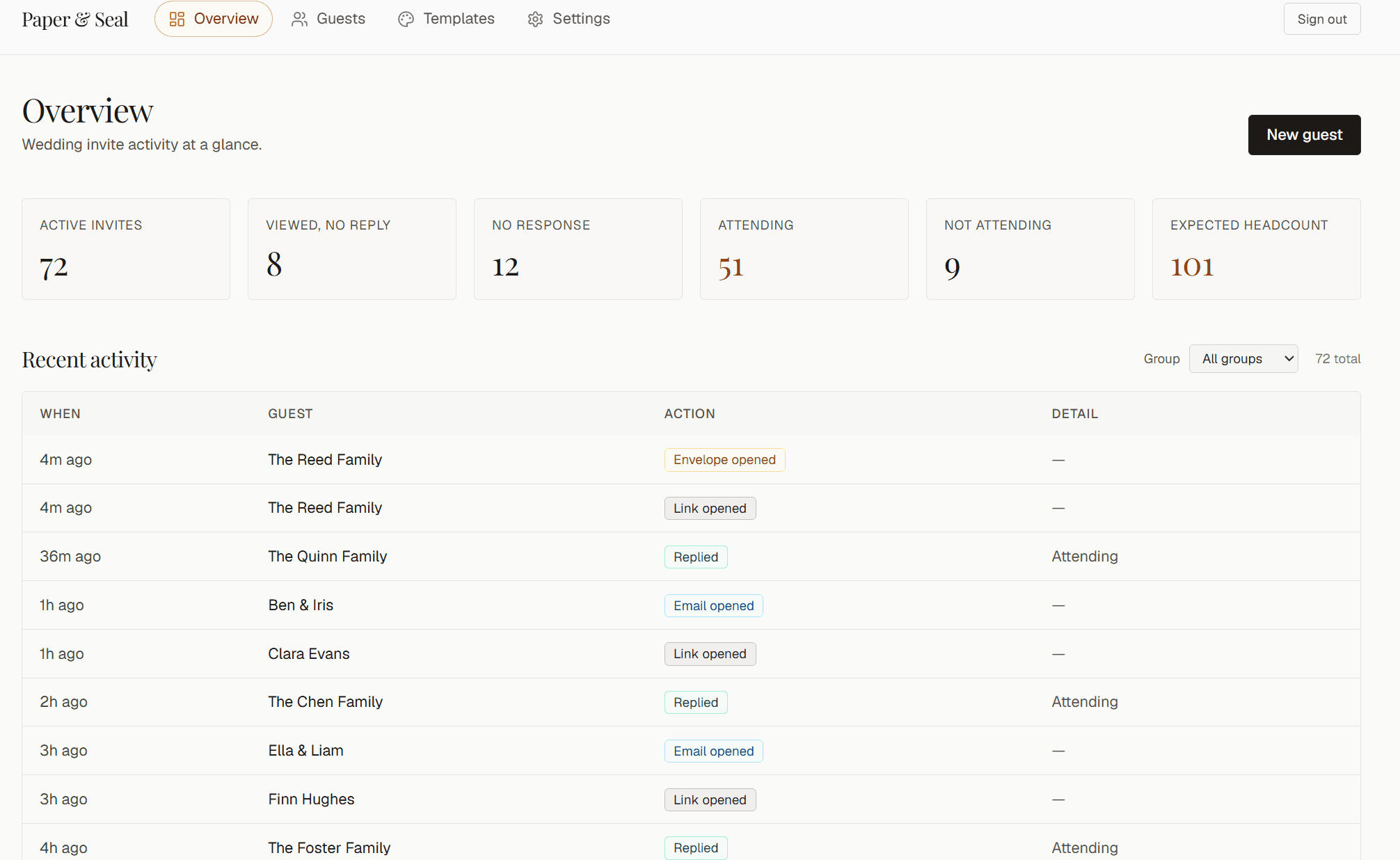 The admin overview with attendance stats and recent activity