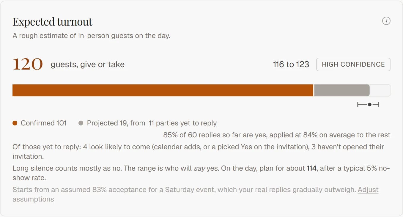 Expected turnout on the Paper&Seal home page, updated as replies come in